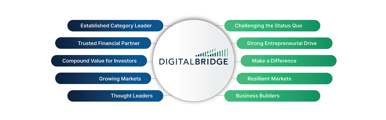 The DigitalBridge Difference graphic